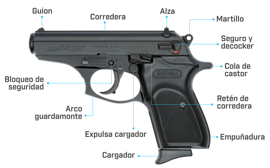 partes de la pistola bersa thunder 380 pavonada