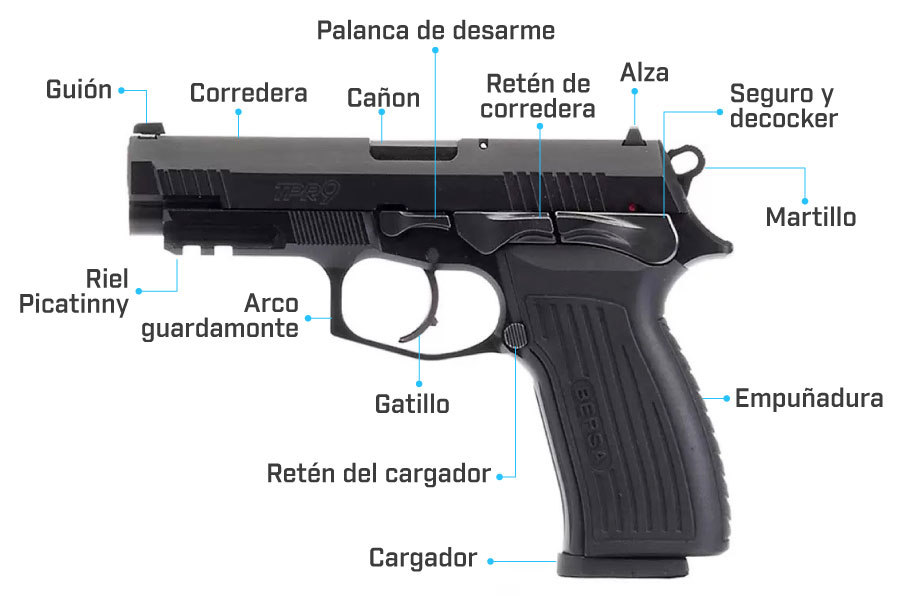 partes de la pistola bersa tpr 9