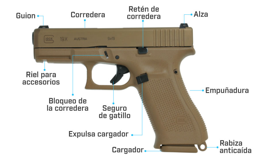 partes de la pistola glock 19x