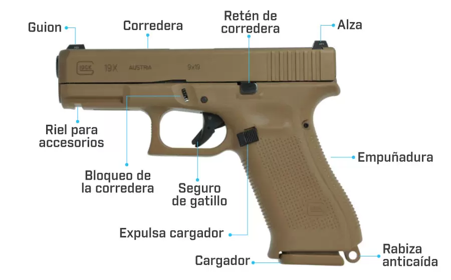 partes de la pistola glock 19x