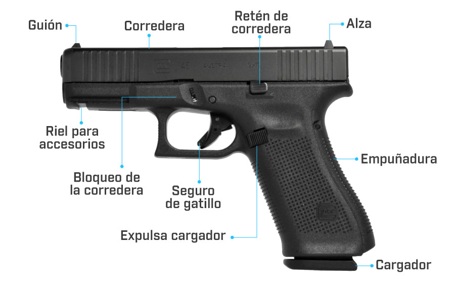 partes de la pistola glock 45 generacion 5