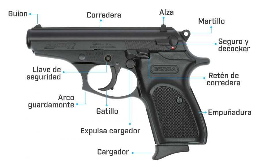 partes de la pistola bersa thunder 22 X pavonada