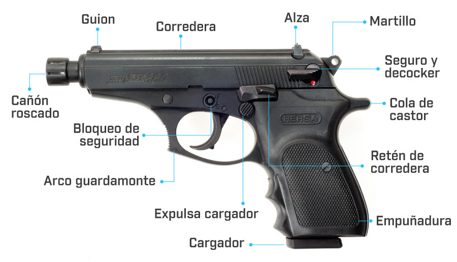 partes de la pistola bersa thunder 380x pavonada