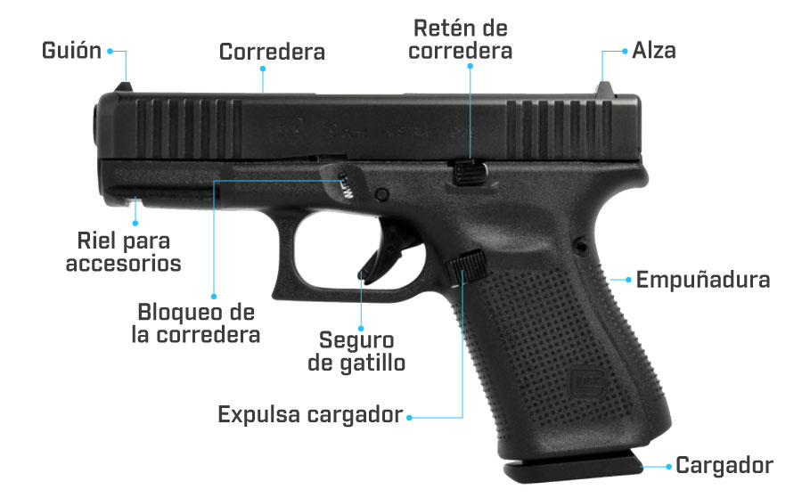 partes de las pistolas glock 19 generacion 5