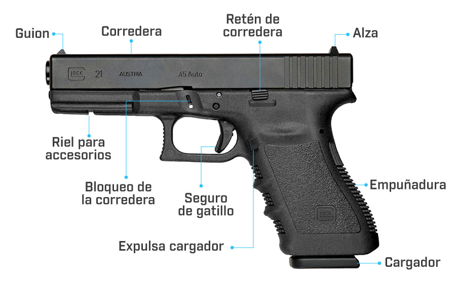 partes de la pistola glock 21 generacion 3