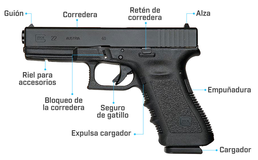 partes de la pistola glock 22 generacion 4