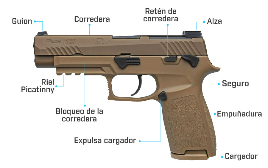 partes de la pistola sig sauer 9mm p320 m17 ms