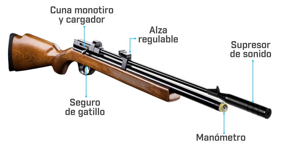 rifle fox pr900w partes